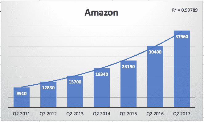 Fang amazon tämän takia sinusta ei tullut miljonääri