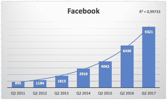 Fang Facebook, tämän takia sinusta ei tullut miljonääri