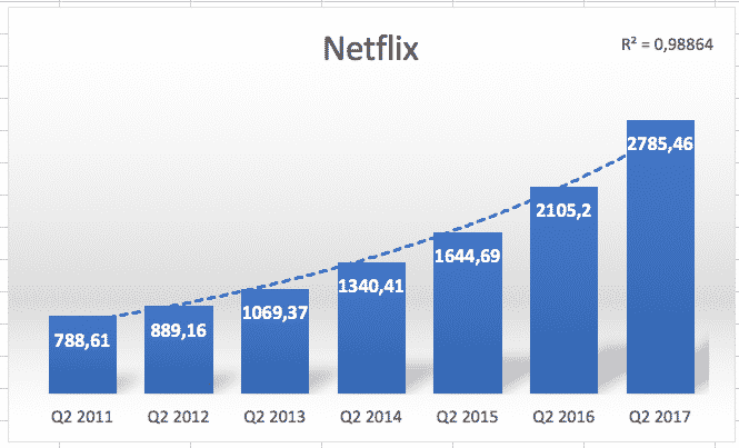 Fang Netflix tämän takia sinusta ei tullut miljonääri