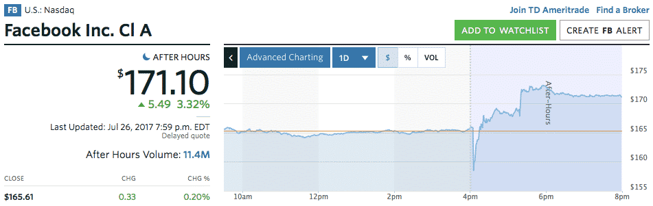 Facebook osavuotiskatsaus Q2 2017