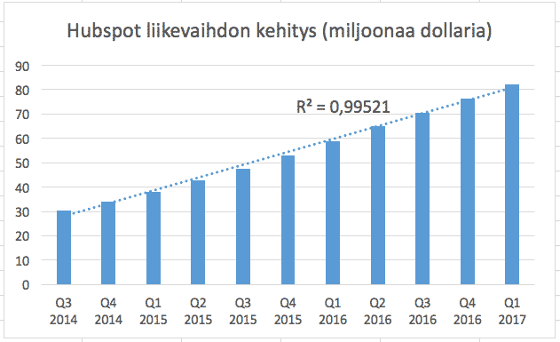 Arbitraasi poistuu nopeasti markkinoilta. Tämä ei kuitenkaan tarkoita sitä etteikö yksittäienen osake voisi olla väärin hinnoiteltu.