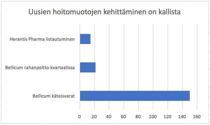 Käänteishyljintäreaktio ja uusien hoitomuotojen kehittäminen. Uusien hoitomuotojen kehittäminen on kallista ja Suomen kaltaisella maalle ei oikein resurssit riitä kilpailemaan kansainvälisillä markkinoilla.