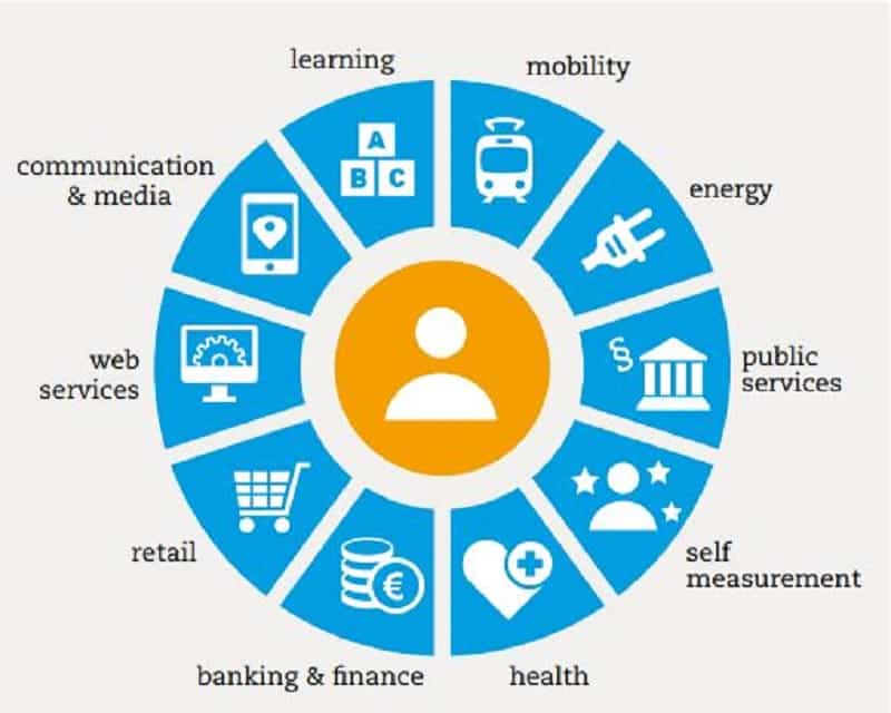 digitalisaatio tieto työ toimialat 