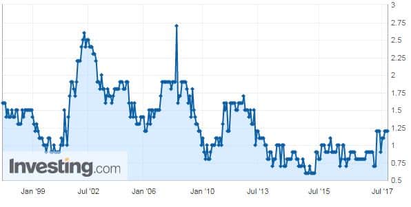 Euroalue inflaatio talous 