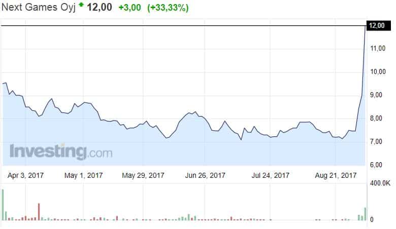 Next Games osakekurssi osakkeet pörssi sijoittaminen