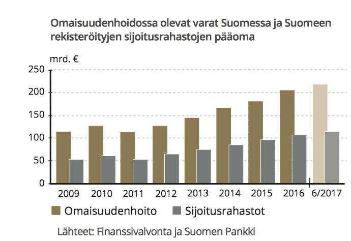 Titanium hyötyy omaisuudenhoidon kasvusta.