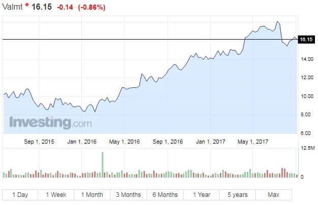 Valmet osakekurssi osakkeet pörssi sijoittaminen