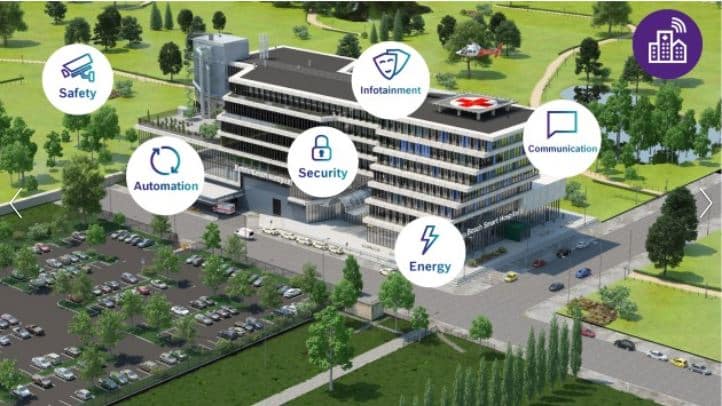 älysairaala digitalisaatio älytalo talous