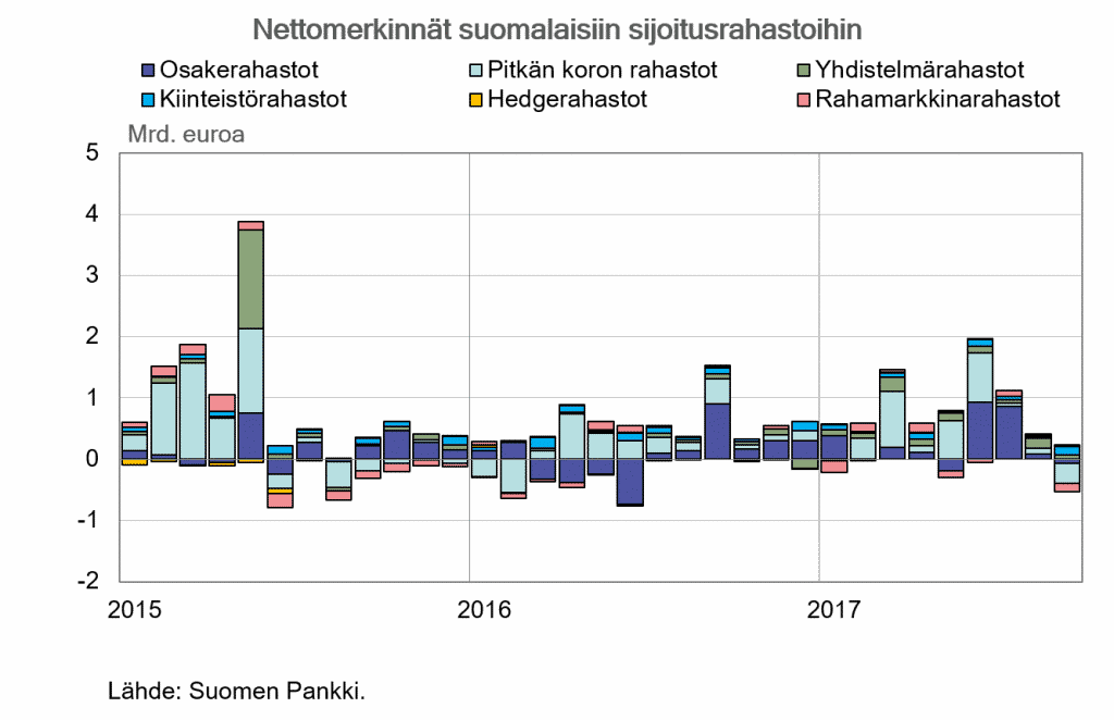 rahastot rahastopaaomat sijoitusrahastot 