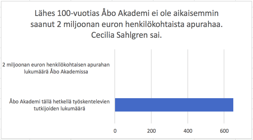 Cecilia Sahlgren sai ERC apurahan
