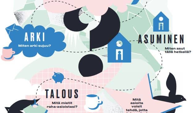 Huoneentaulu raha-asiat arki asuminen