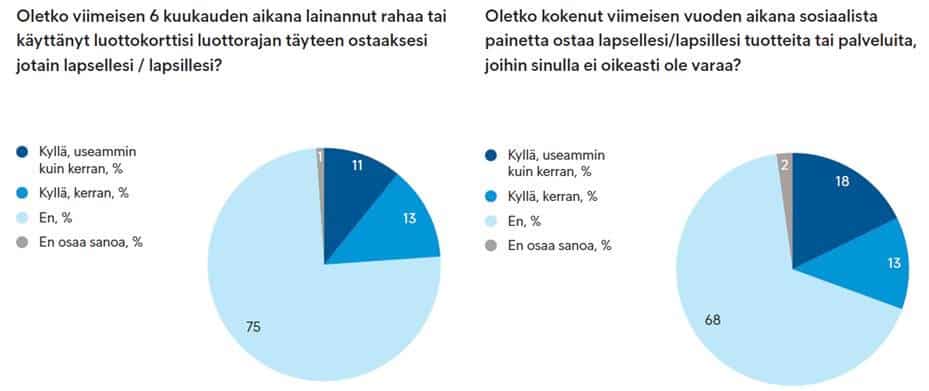 lapsiperheet kuluttaminen kulutustottumukset luottokortti rahan lainaaminen