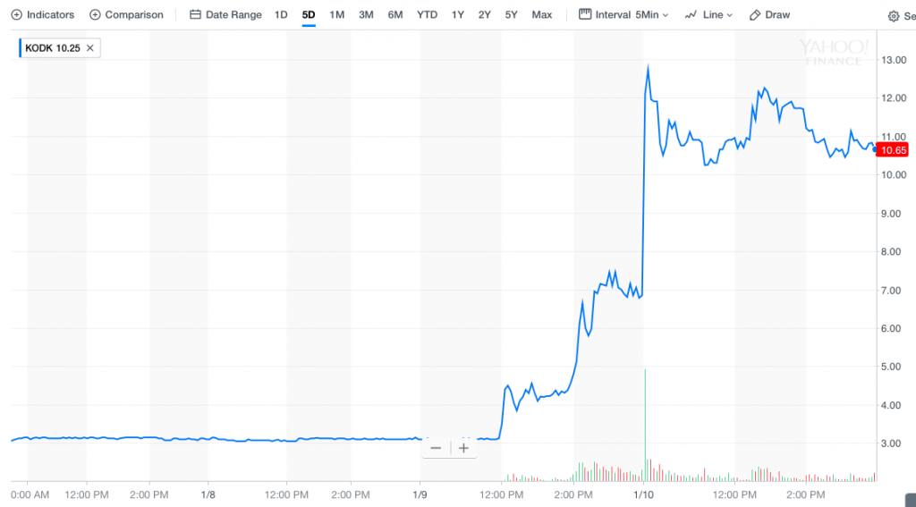 Kodak lähtee kryptovaluuttoihin