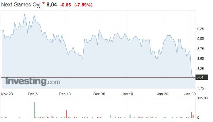 Next Games peliyhtiö osakekurssi osakkeet