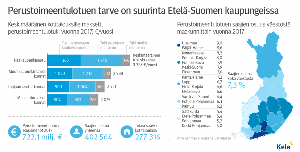 Infograafi Tilastokatsaus Perustoimeentulotuki 2018 talous