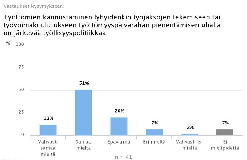 ekonomistit ekonomistikone työttömyys aktivointi talous 