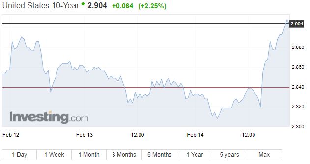 korkomarkkinat korkotaso valtiolaina korko talous sijoittaminen