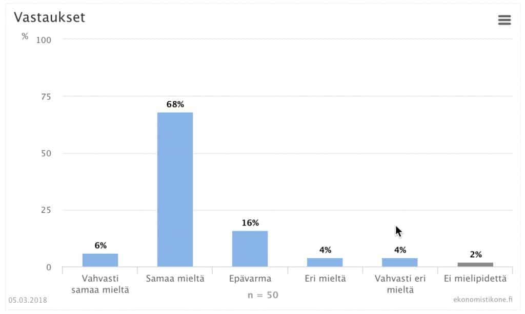 Kotitallousvähennys ja harmaa talous. Ekonomistit sitä mieltä, että kyllä vähentää.