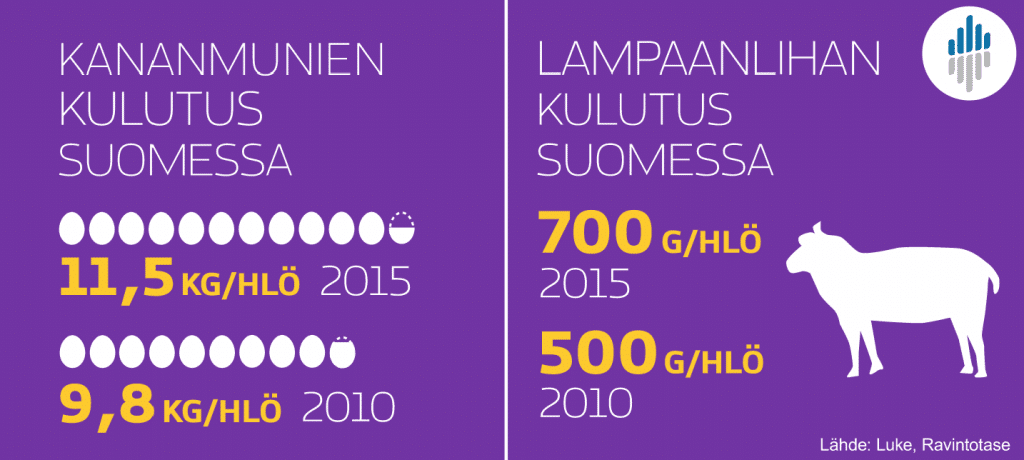 Pääsiäinen Suomessa