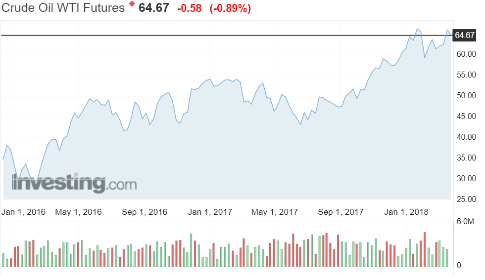 öljy WTI-laatu öljyn hinta talous