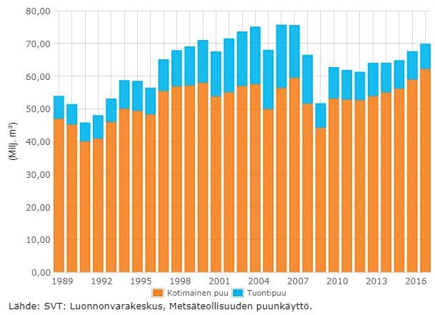 Metsäteollisuus puunkäyttö kotimainen puu tuontipuu metsätalous 
