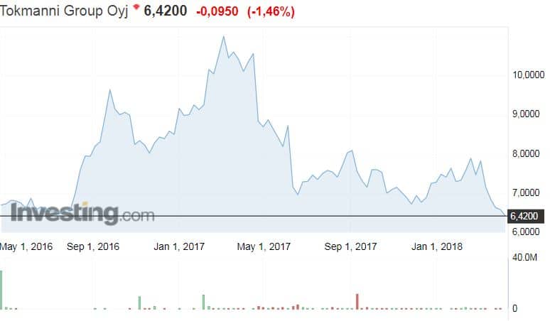 Tokmanni halpakauppaketju osakekurssi osakkeet 