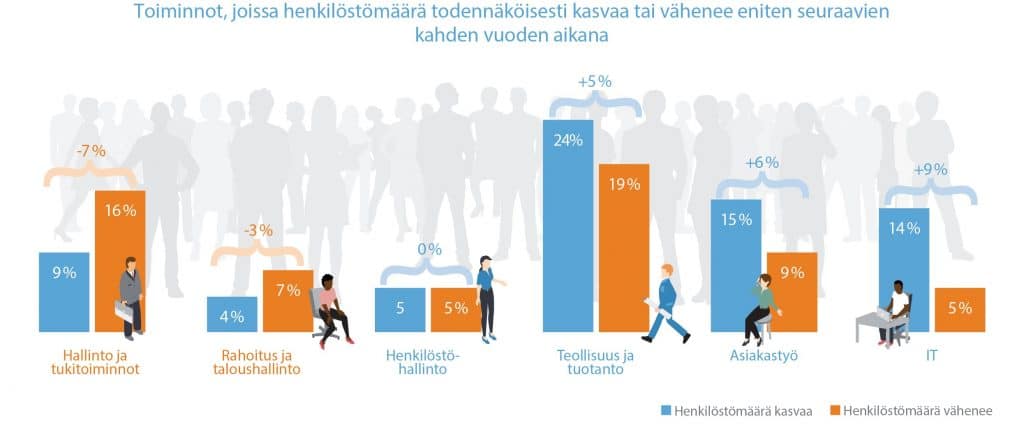 robotisaatio digitalisaatio tutkimus talous