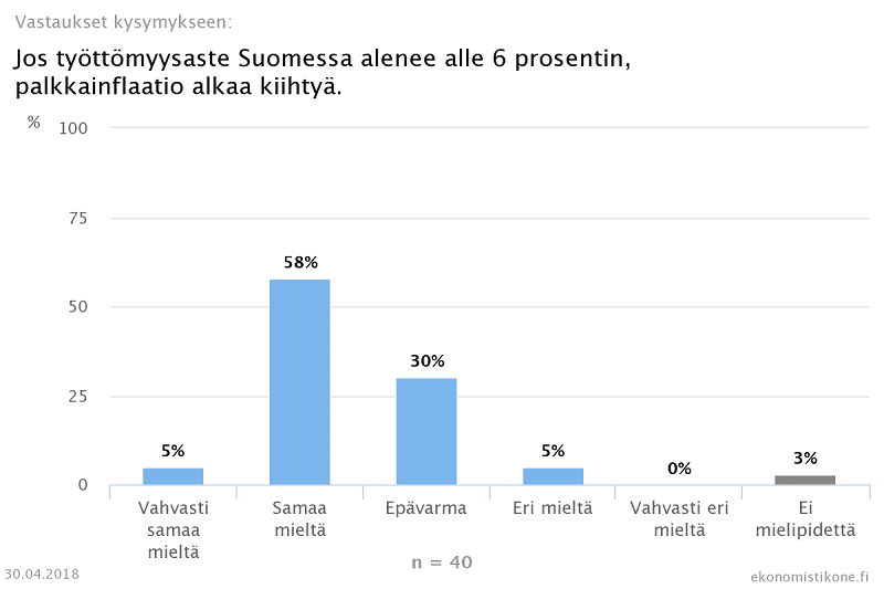 Palkkainflaatio työttömyysaste NAIRU-työttömyys Ekonomistikone