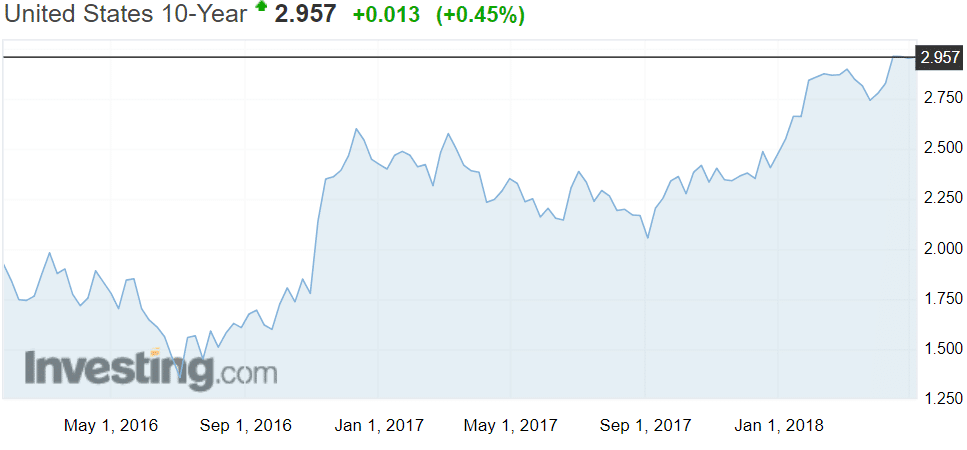 korkomarkkinat korkotaso korot talous sijoittaminen valtiolaina