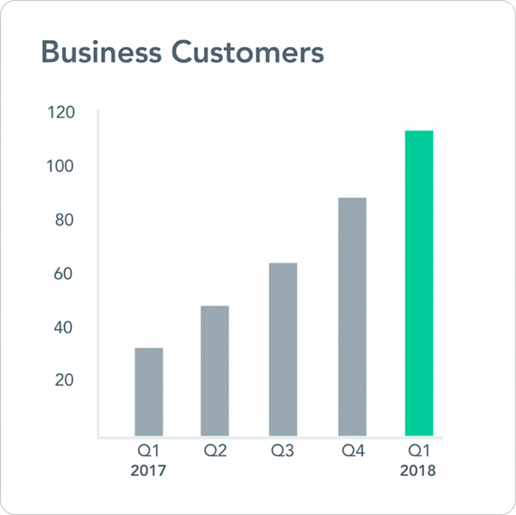 Työnvuokrausmarkkinan disruptio ja murros, Treamer on tämän kehityksen keskiössä.