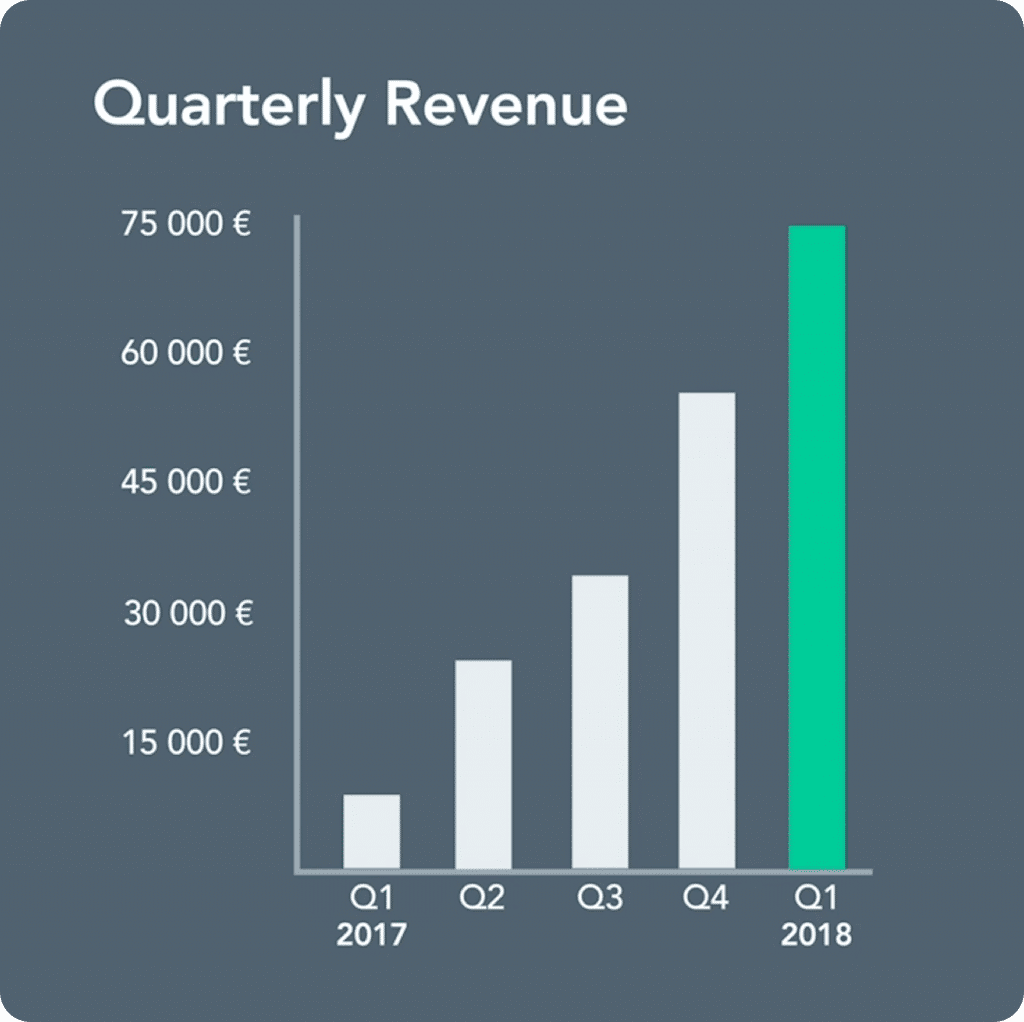 Sijoittaminen työvuokrausmarkkinan disruptio, Treamer on yritys, jonka liikevaihto kasvaa. Työnvuokrausmakkinan disruptio ja murros. 