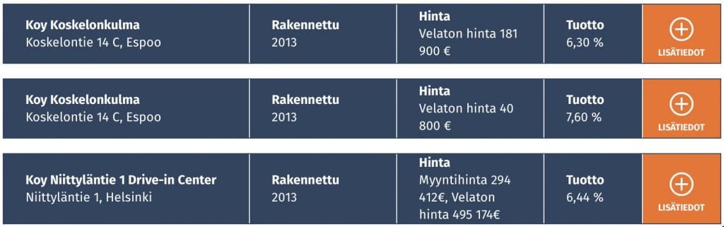 Suora toimitilasijoittaminen. Tässä kohteita. 
