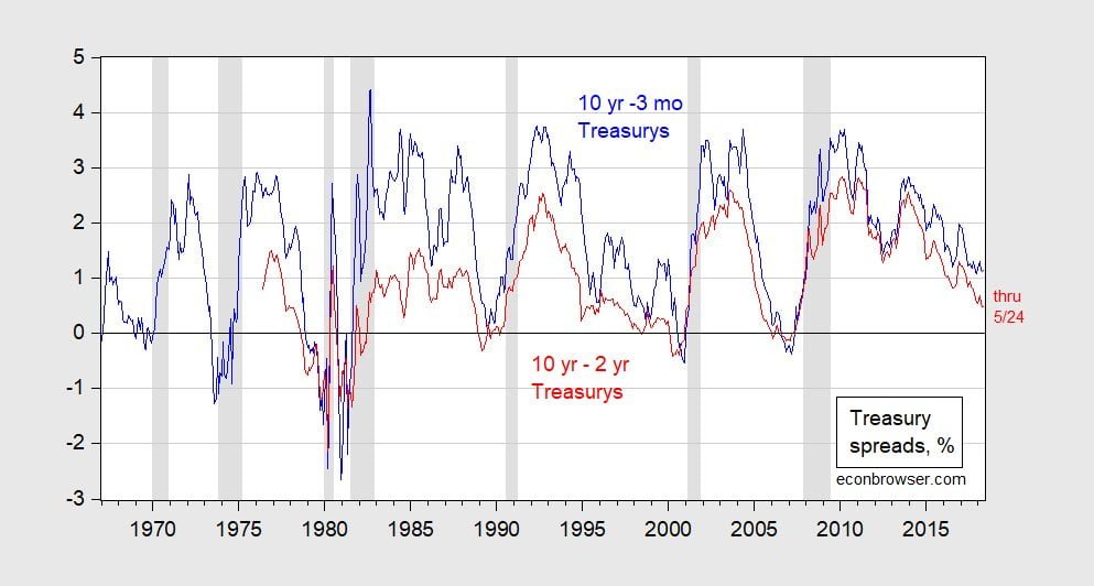 tuottokäyrä taantuma ennuste suhdanteet 