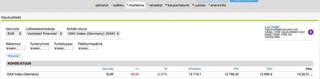 DAX-indeksi ja mahdollisuus vivutettuun sijoittamiseen.