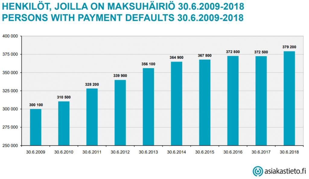 maksuhäiriöt maksuhäiriömerkintä talous