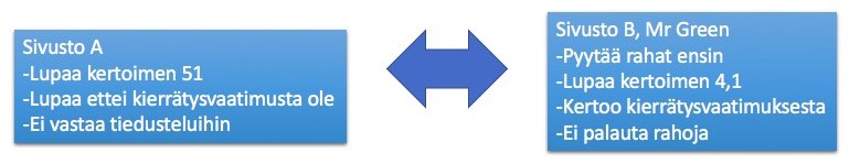 Digitaalisuus aiheuttaa pulmia kuluttajansuojalle