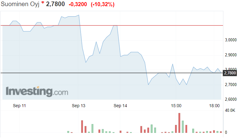 Suominen osakekurssi pörssi osakkeet sijoittaminen