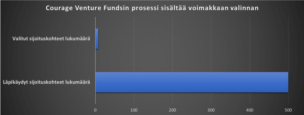 Vaikuttavuussijoittaminen käytännössä.