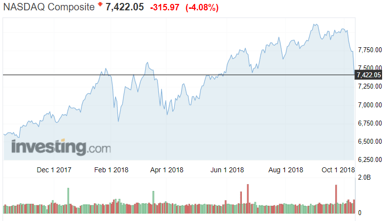 Nasdaq teknologiapörssi osakkeet pörssi osakekurssit sijoittaminen