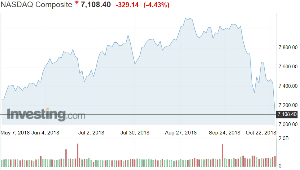 Nasdaq teknologiapörssi osakkeet pörssi sijoittaminen talous 