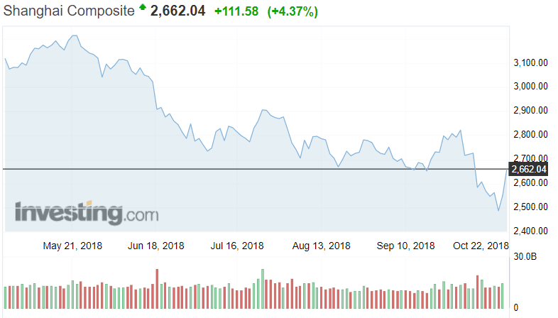 Shanghai Composite osakeindeksi Kiina osakkeet pörssi pörssikurssit sijoittaminen 