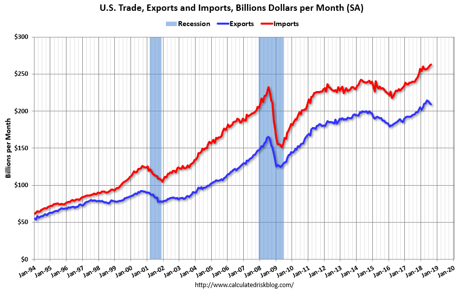 kauppatase USA tuonti vienti
