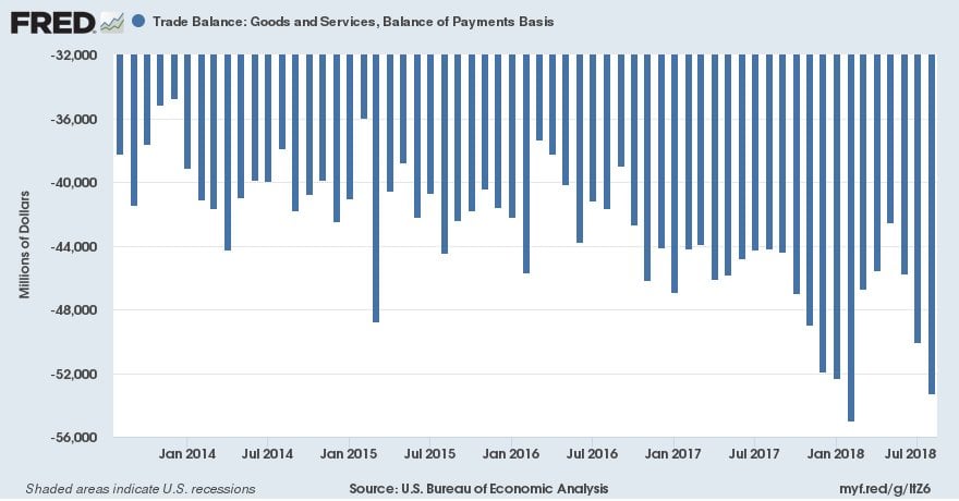 kauppataseen alijäämä USA