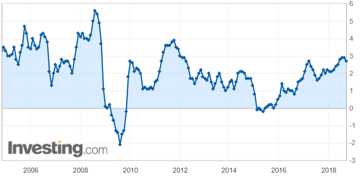 kuluttajahintaindeksi muutos inflaatio USA