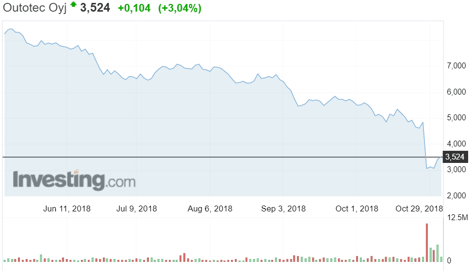 Outotec osakekurssi osakkeet sijoittaminen
