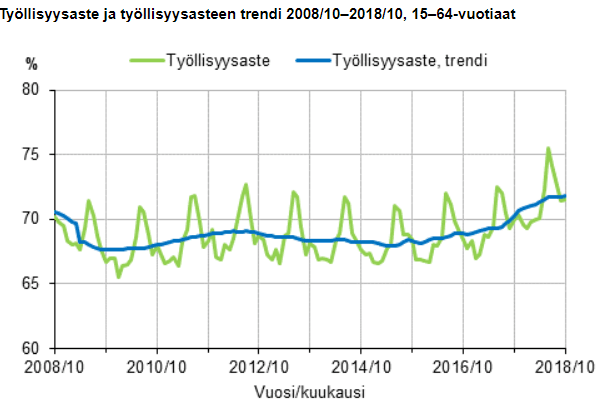 työllisyysaste työpaikat suhdanteet talous
