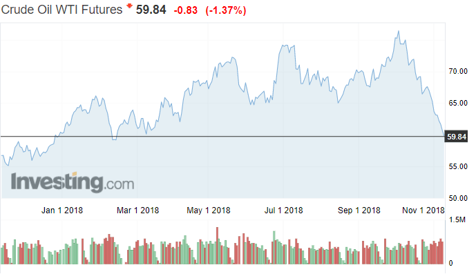 öljyn hinta WTI-laatu raaka-ainemarkkinat öljymarkkinat talous