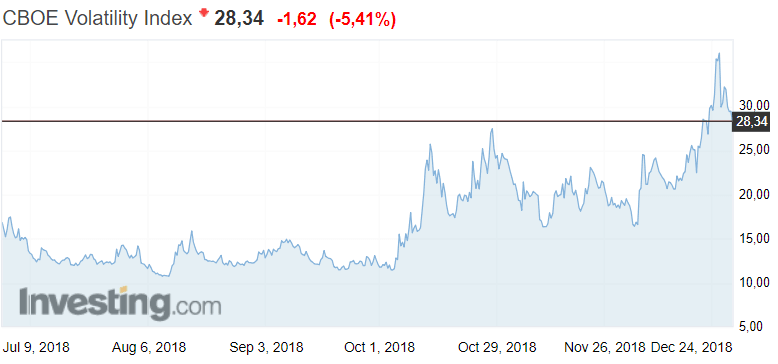 VIX pelkokerroin volatiliteetti osakemarkkinat sijoittaminen