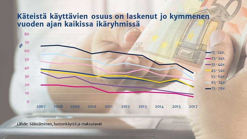 käteisen käyttäjät raha talous 