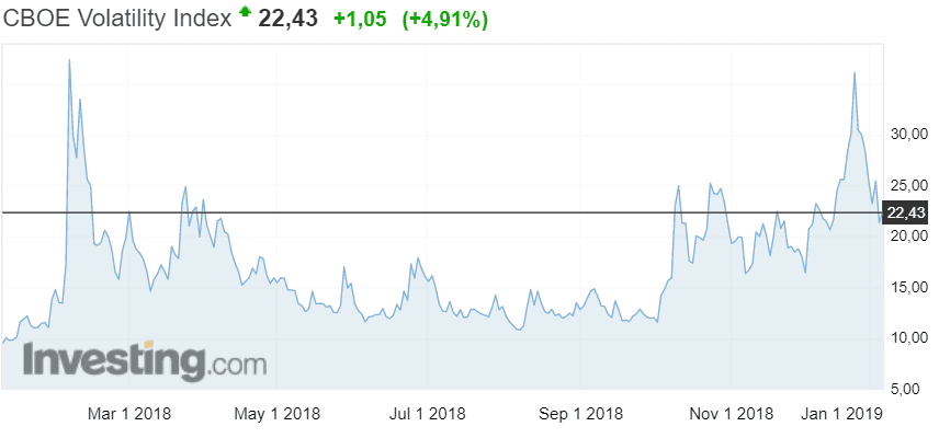 VIX-indeksi volatiliteetti